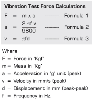 Vibration Test Force Calculations